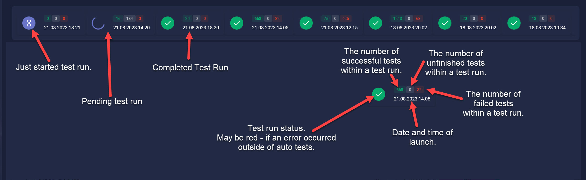 Recent Test Runs